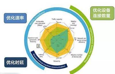 新移動通訊技術(shù)速度預(yù)期引發(fā)公眾疑慮，信息咨詢服務(wù)機構(gòu)剖析背后原因