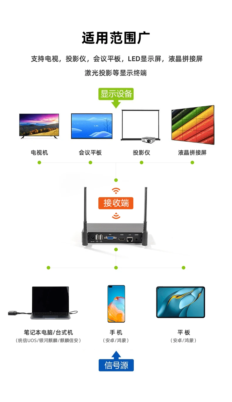 華為海視會議平板投屏器不支持國產(chǎn)操作系統(tǒng)的解決方案與計算機系統(tǒng)集成服務(wù)