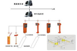 智慧停車 計算機系統集成在停車場管理中的關鍵作用